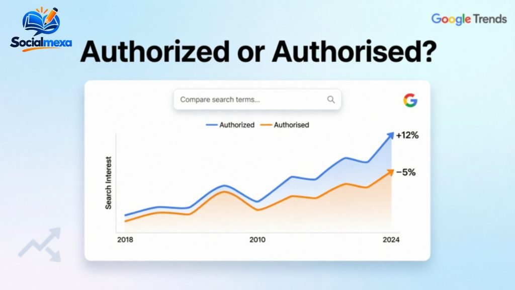 Authorized or Authorised – Google Trends & Usage Data